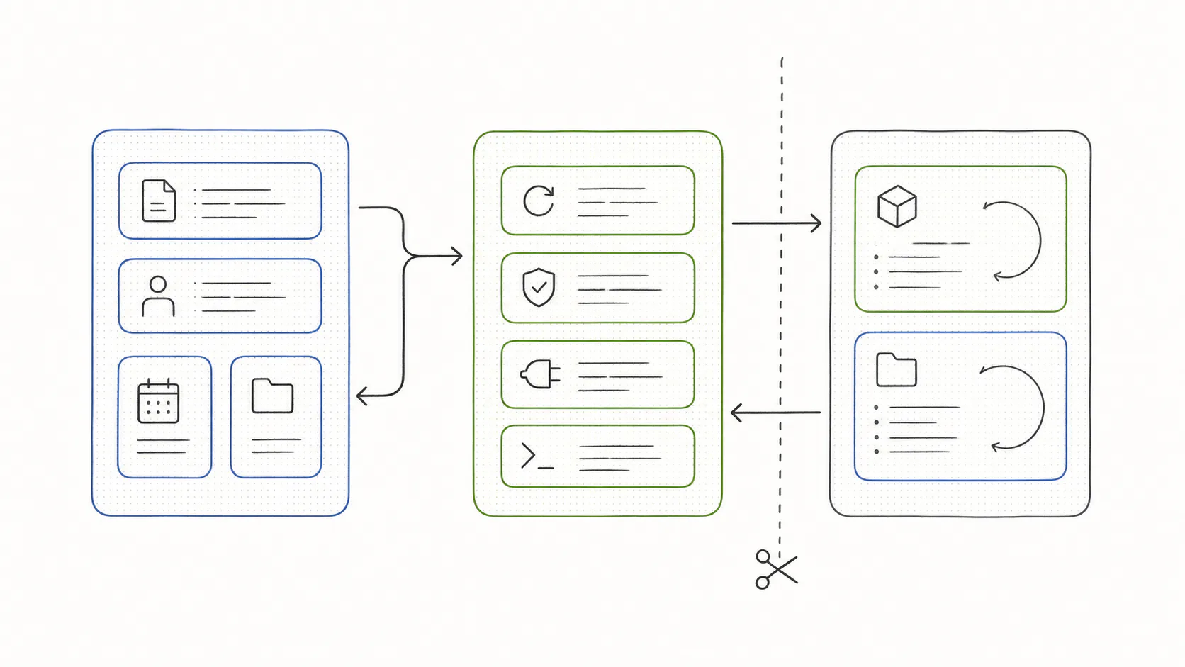 A hand-drawn three-part agent architecture connecting durable facts, a control plane, and replaceable execution environments across a cut line.
