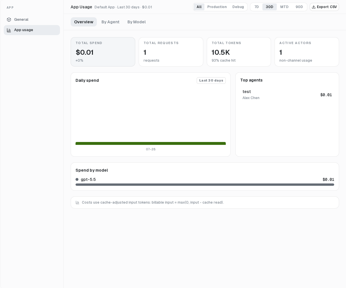 App Usage shows estimated spend, model calls, token trends, Agents, and models.